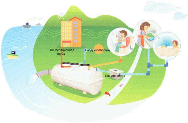 Локальные очистные сооружения Локальные очистные сооружения