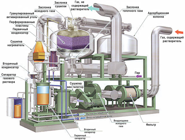очистка дымовых газов (кликнуть для увеличения) очистка дымовых газов (кликнуть для увеличения)