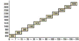выбор в зависимости от объёма воздуха выбор в зависимости от объёма воздуха