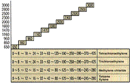 выбор в зависимости от количества растворителя (в случае 24-часовой работы) выбор в зависимости от количества растворителя (в случае 24-часовой работы)